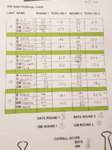 Picture of the scoresheet